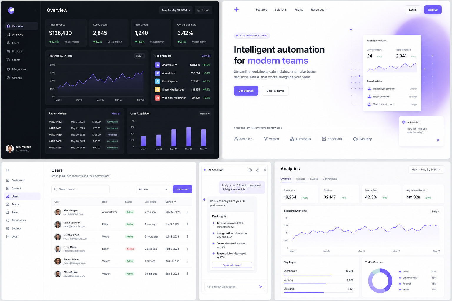 Analytics product and user dashboard